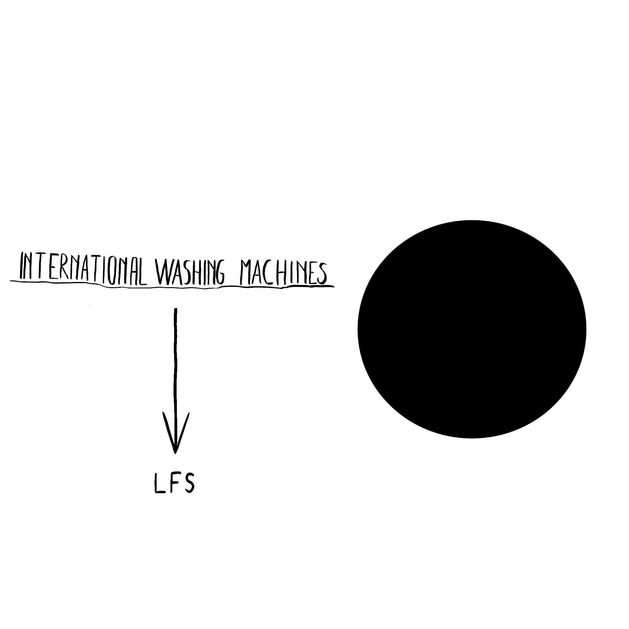 “LFS” è il nuovo singolo di International Washing Machines