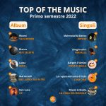 Top of the music: le classifiche del primo semestre 2022
